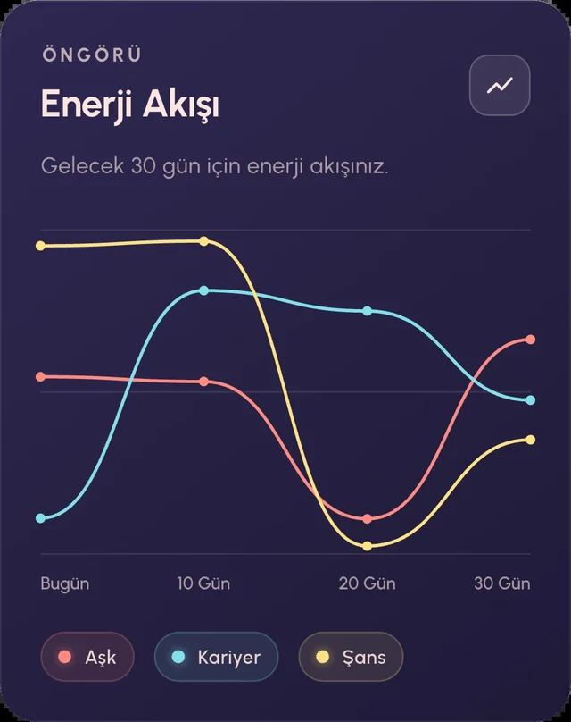 Fincanın, baştan sona yorumlanır.